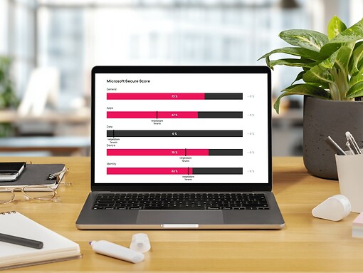 ICT beheer uitbesteden en IT servicedesk support