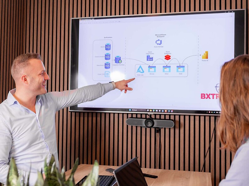 Data-architectuur