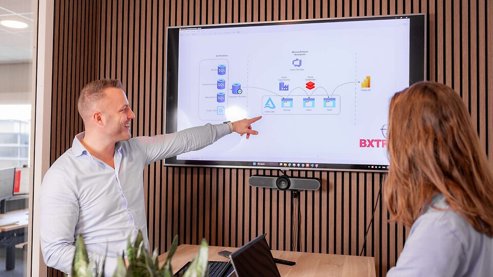 Data-architectuur